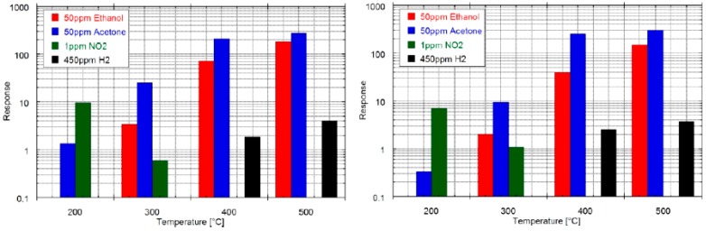 Figure 20