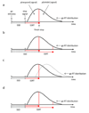 Figure II (Box 2)