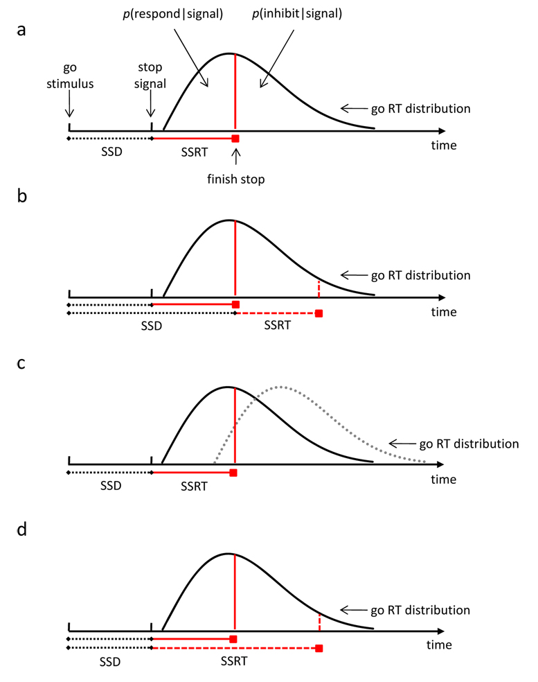 Figure II (Box 2)