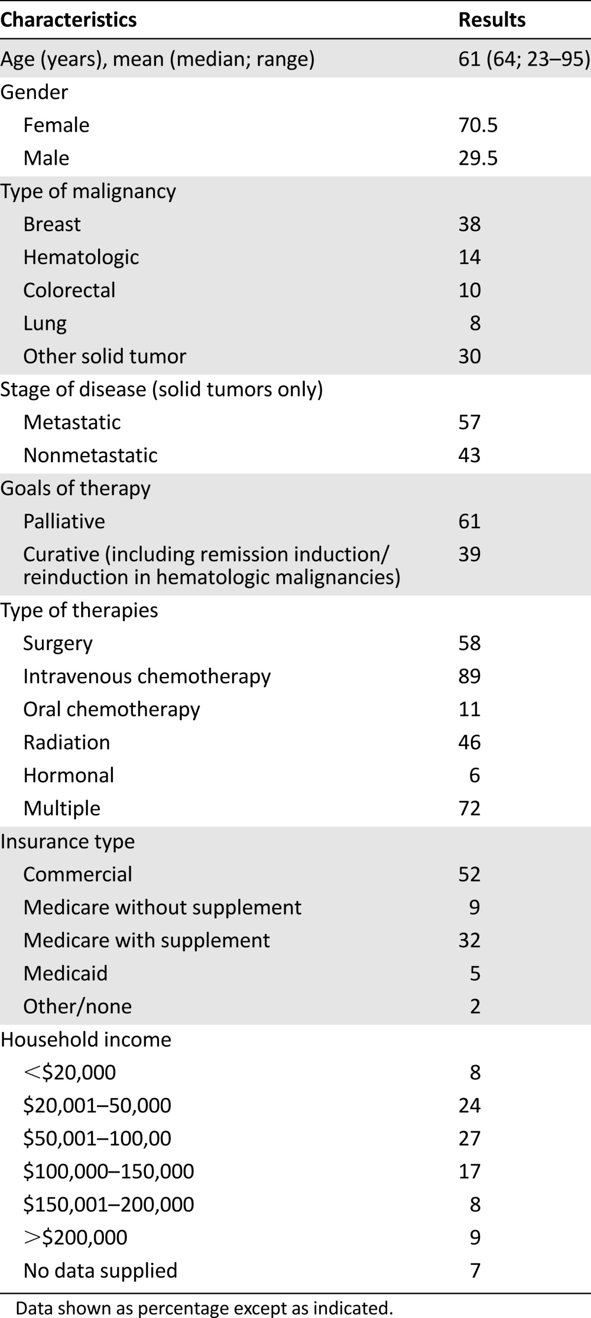 graphic file with name theoncologist_15168t1.jpg