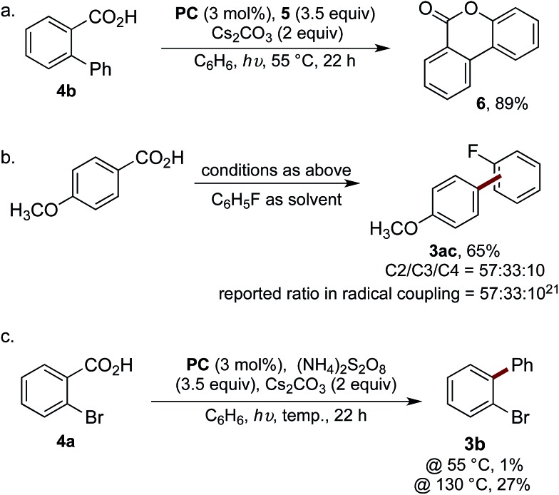 Scheme 4