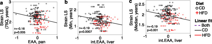 Figure 1—figure supplement 2.