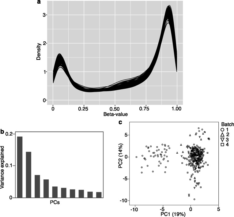 Figure 2—figure supplement 2.