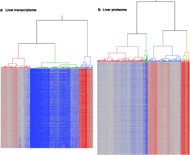 Figure 6—figure supplement 1.