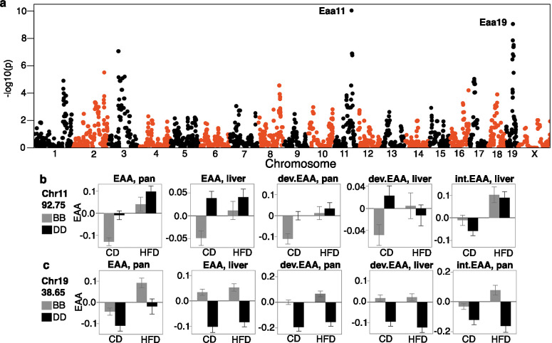 Figure 4—figure supplement 1.