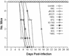 FIG. 7.