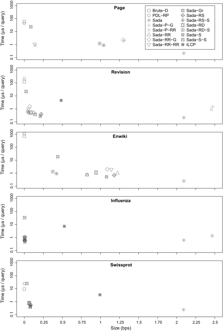 Fig. 11