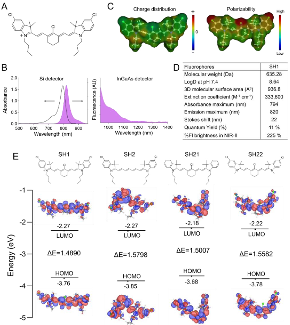 Figure 2.