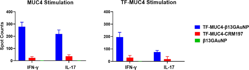 Figure 6.