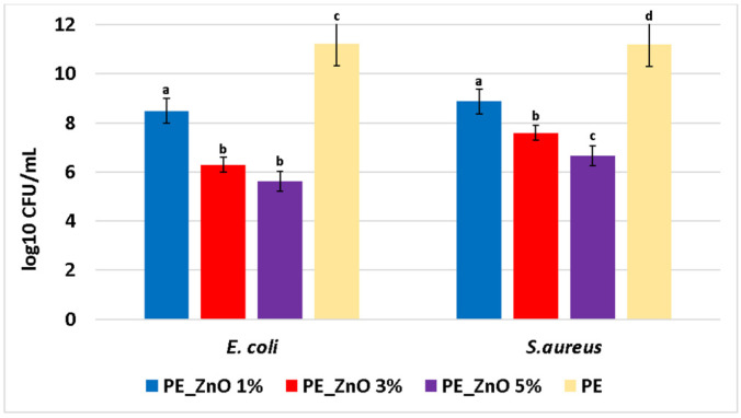 Figure 13