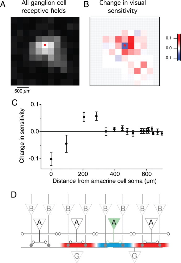 Figure 9.