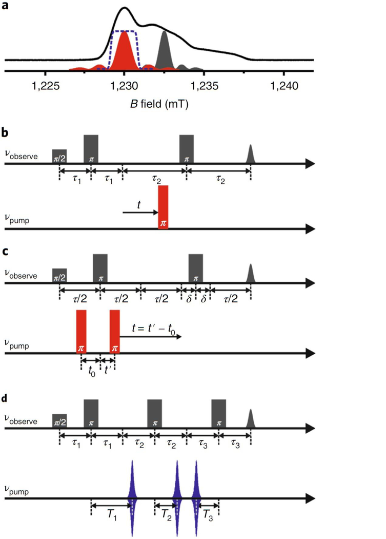 Figure 2 |