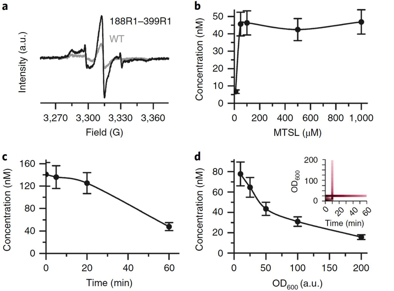 Figure 5 |