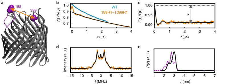 Figure 4 |