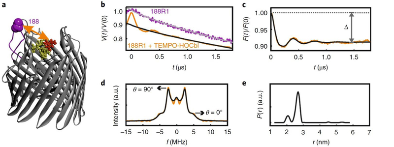 Figure 3 |