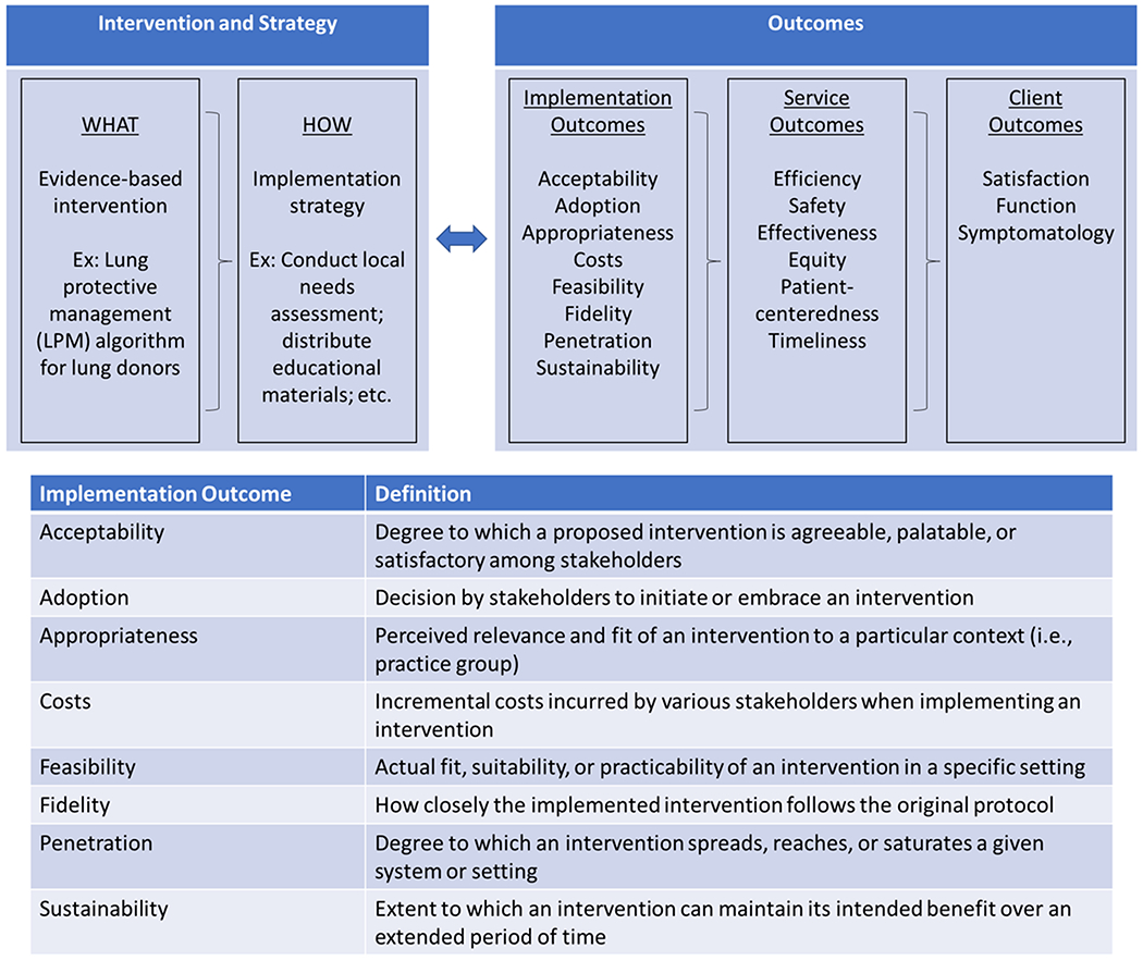 Figure 1: