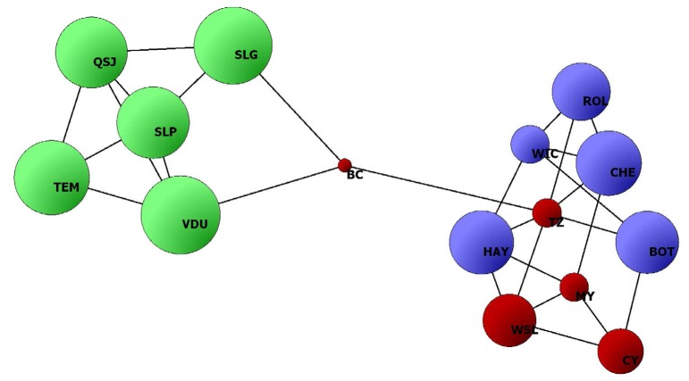 Figure 5