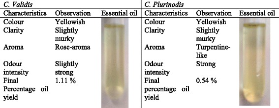 graphic file with name 12906_2017_1682_Tab1_HTML.jpg