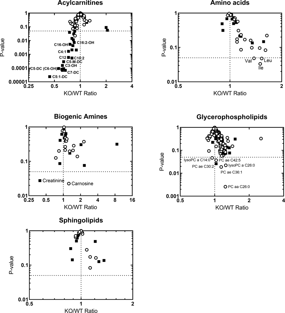 Fig. 10.