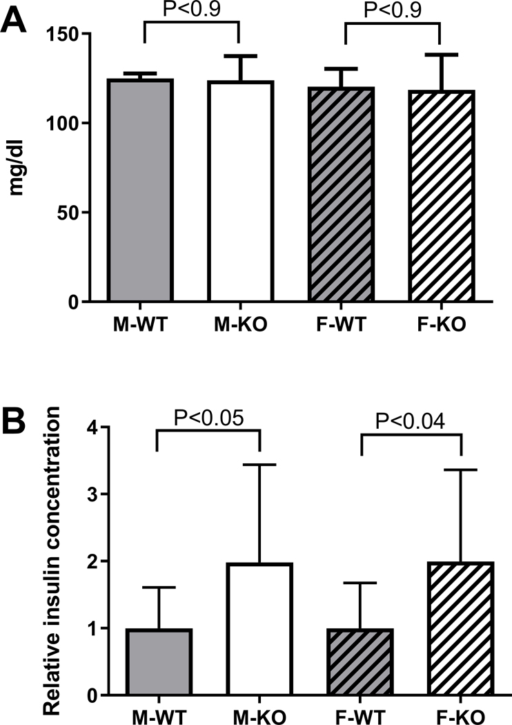 Fig. 9.