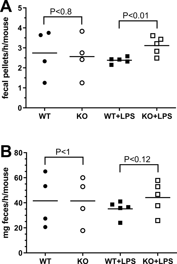 Fig. 8: