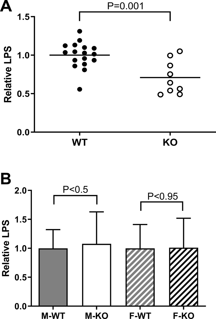 Fig. 7: