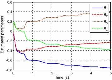 Fig. 4