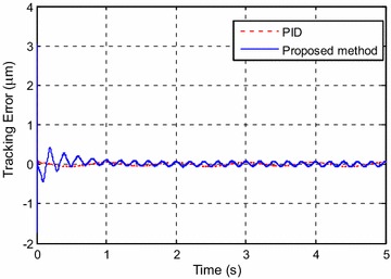 Fig. 10