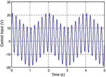 Fig. 7