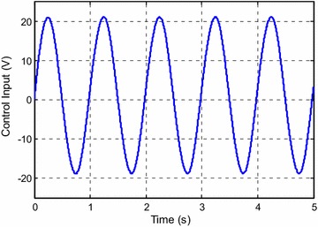 Fig. 3