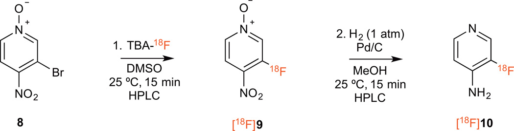 Scheme 3