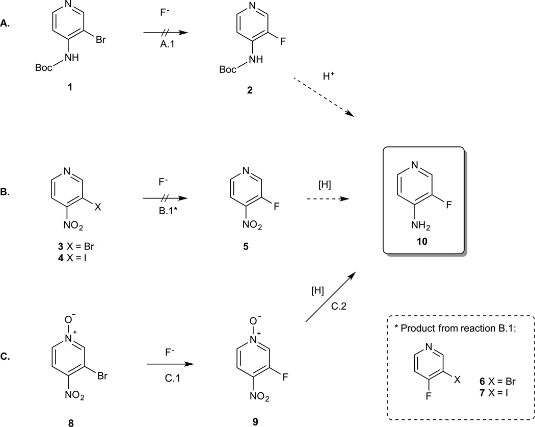 Scheme 1