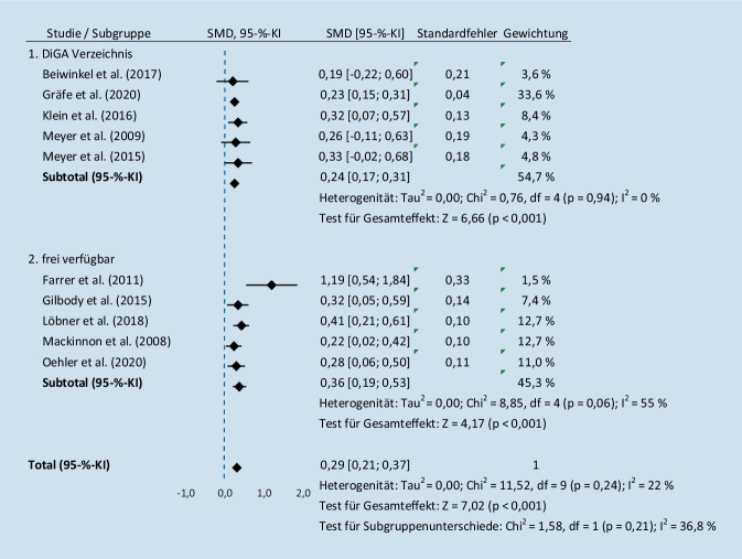 graphic file with name 115_2023_1587_Fig3_HTML.jpg