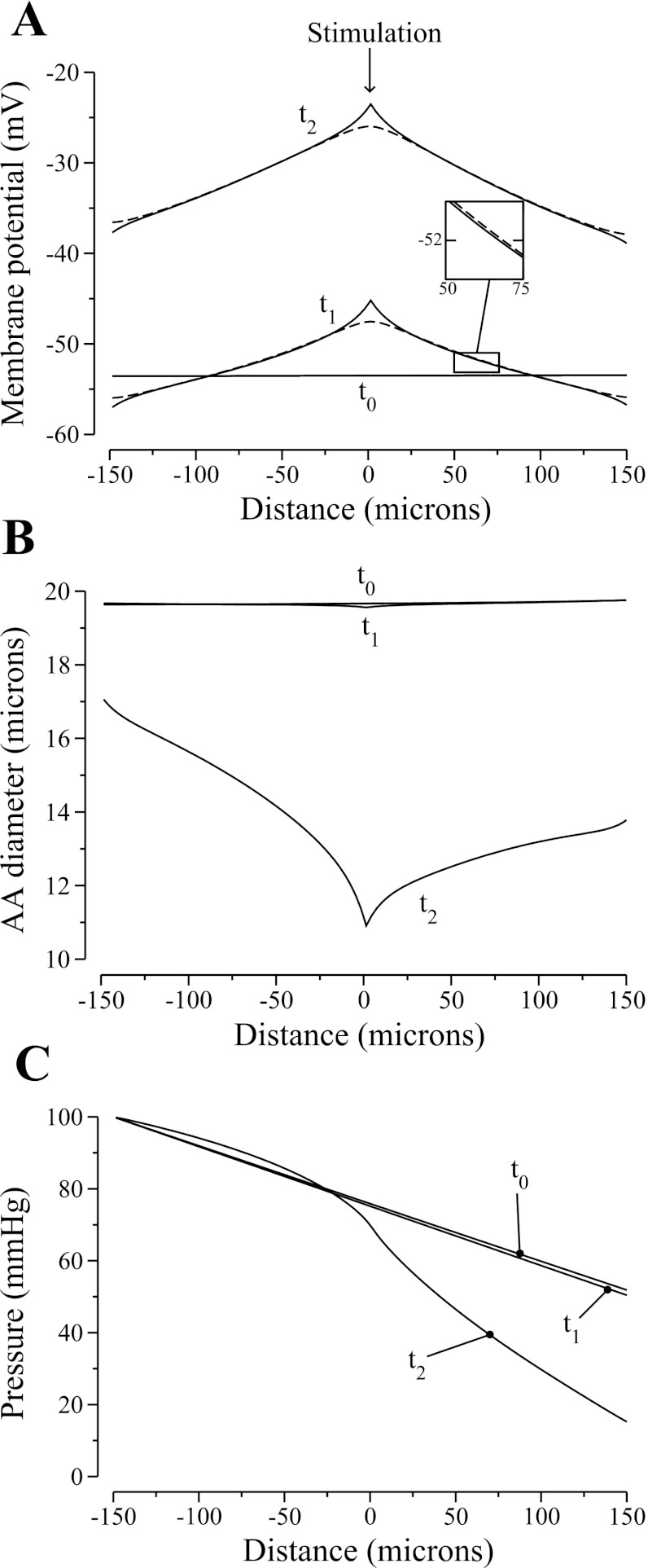 Fig. 5.