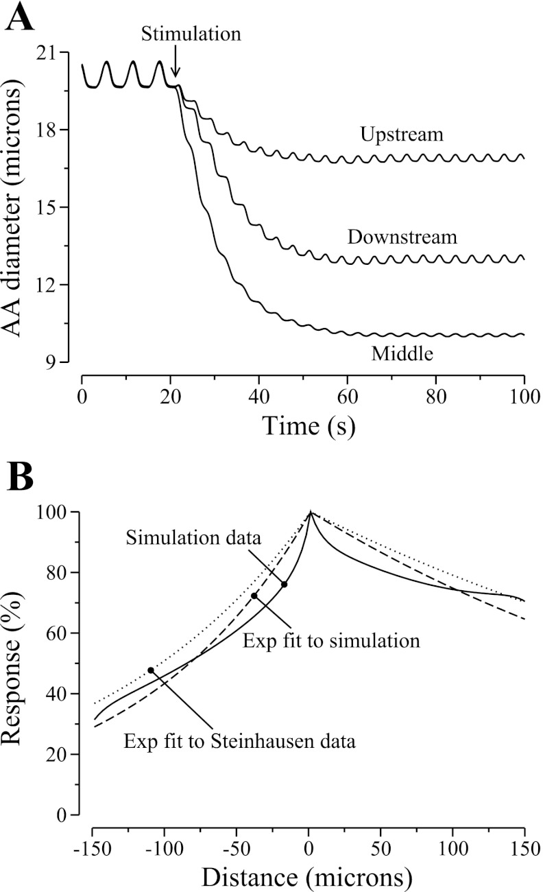 Fig. 6.