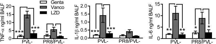 FIG 6