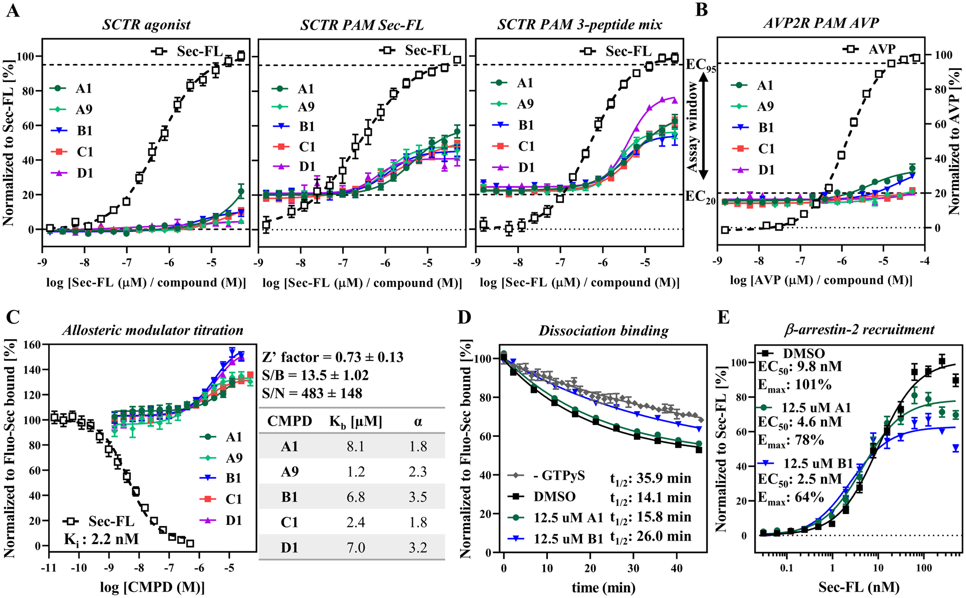 Figure 6: