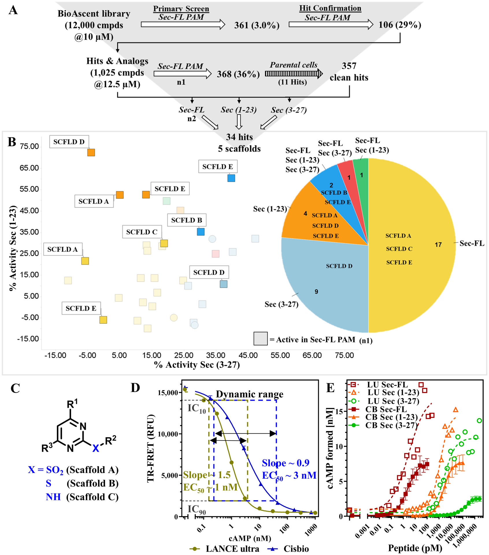 Figure 4: