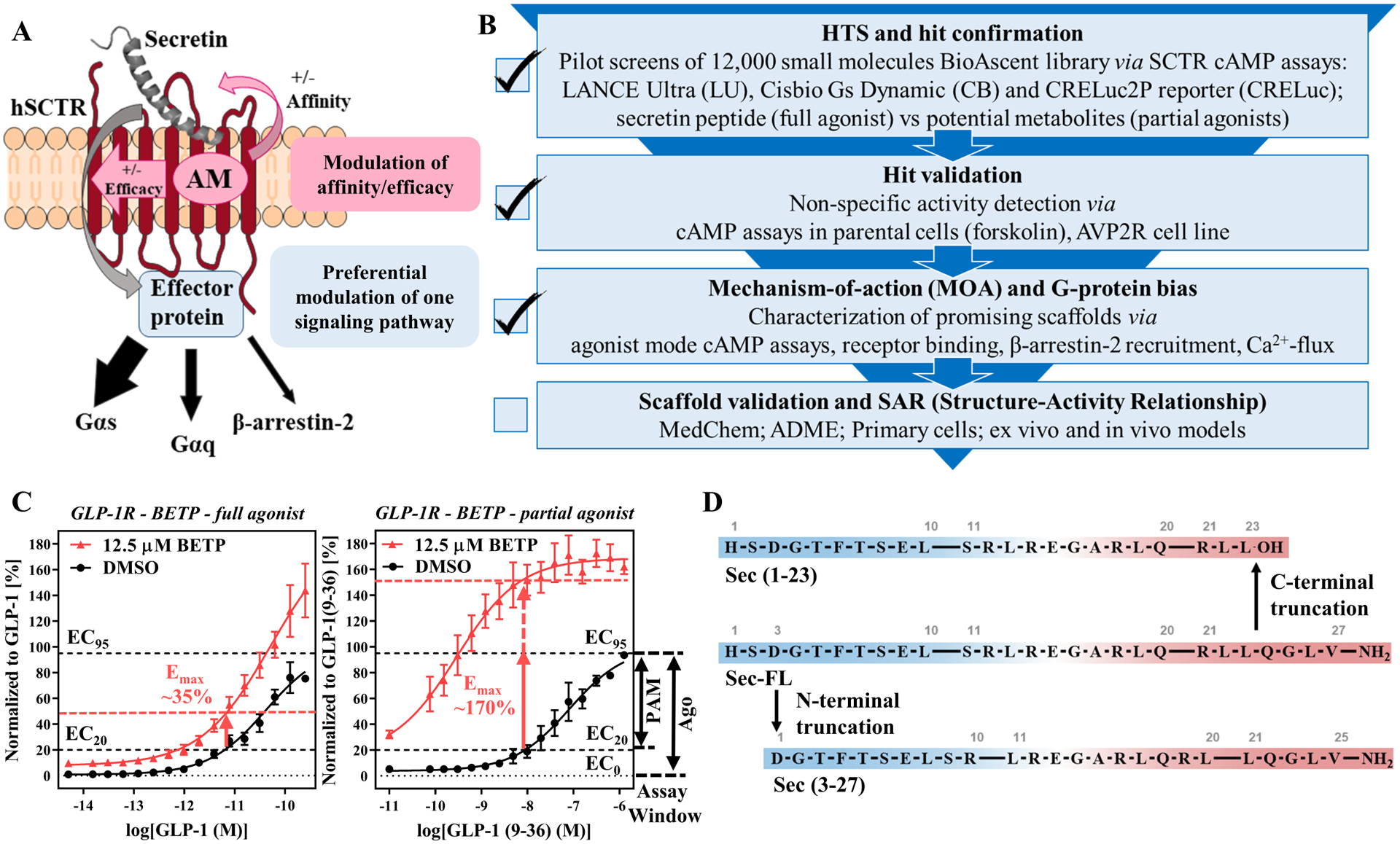 Figure 1: