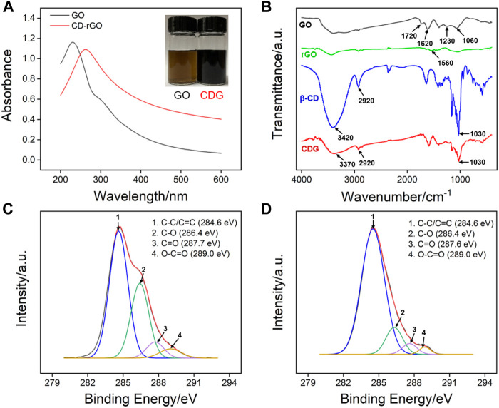 FIGURE 2