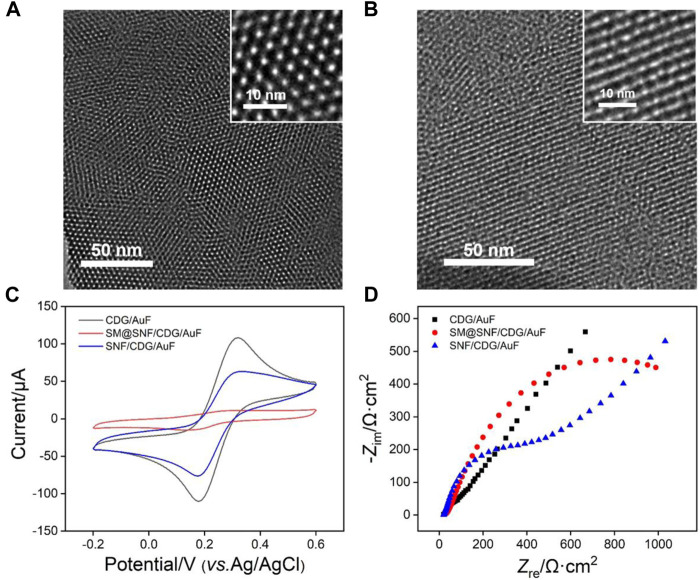 FIGURE 3