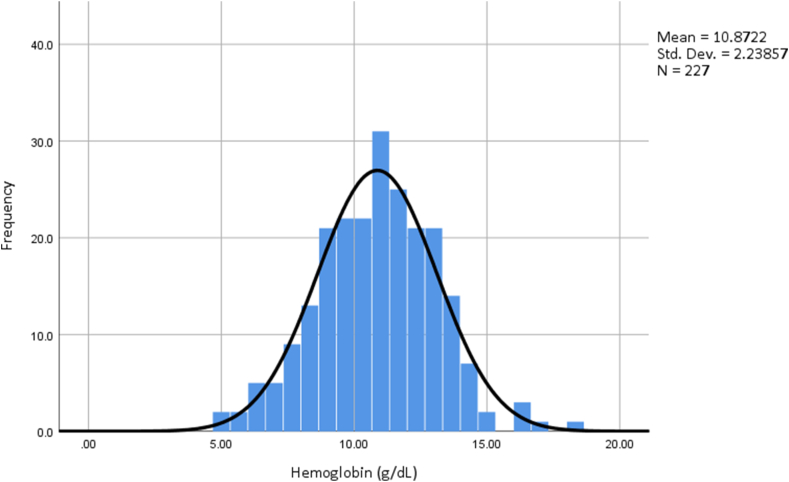 Figure 1