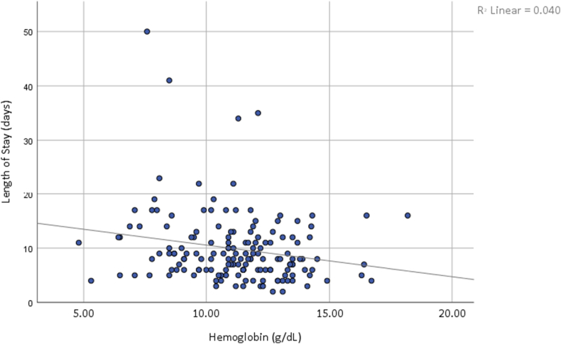 Figure 5