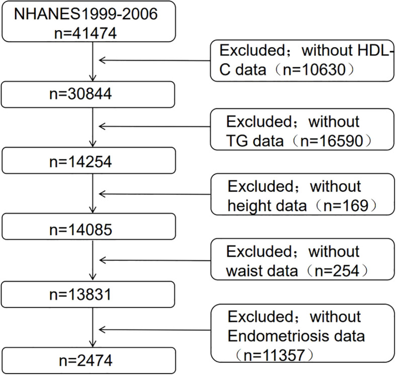 Figure 1