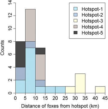 Fig. 3