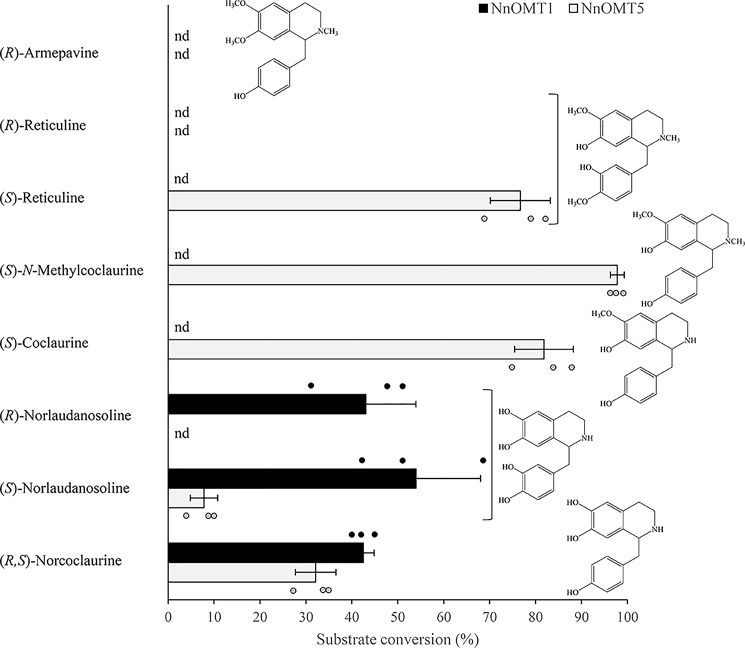 Figure 5.