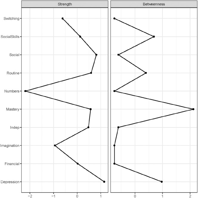Figure 4.