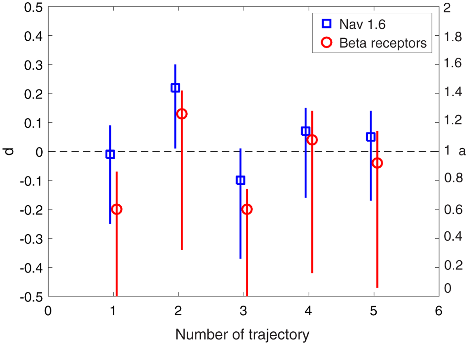 FIG. 2.