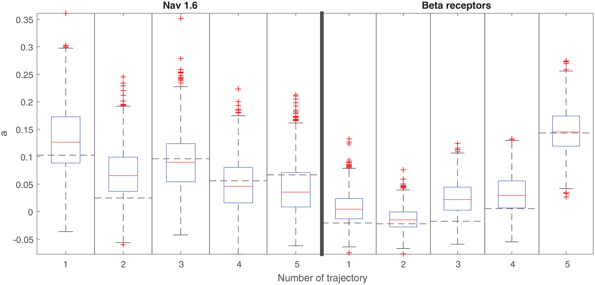 FIG. 6.