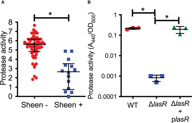 Figure 2